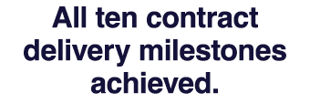 All ten contract delivery milestones achieved.